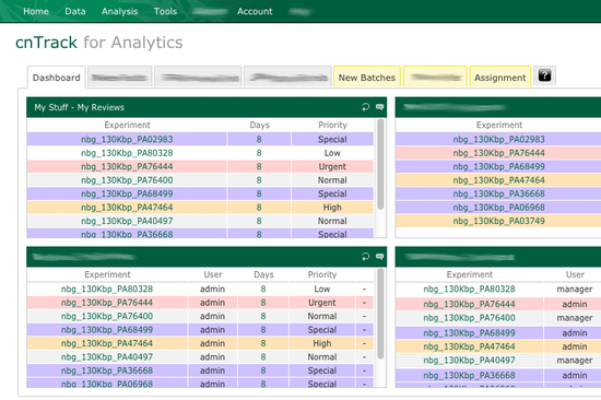 Personal data management space