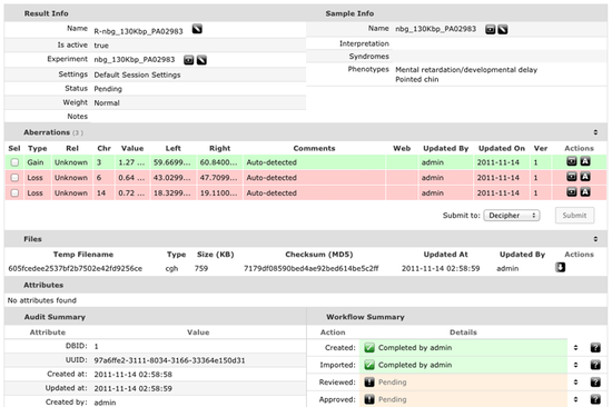 Integrated Cytogenetic report