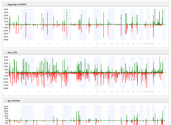 Compare Multiple Frequency Profiles