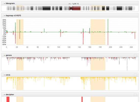 Integrated public annotation tracks